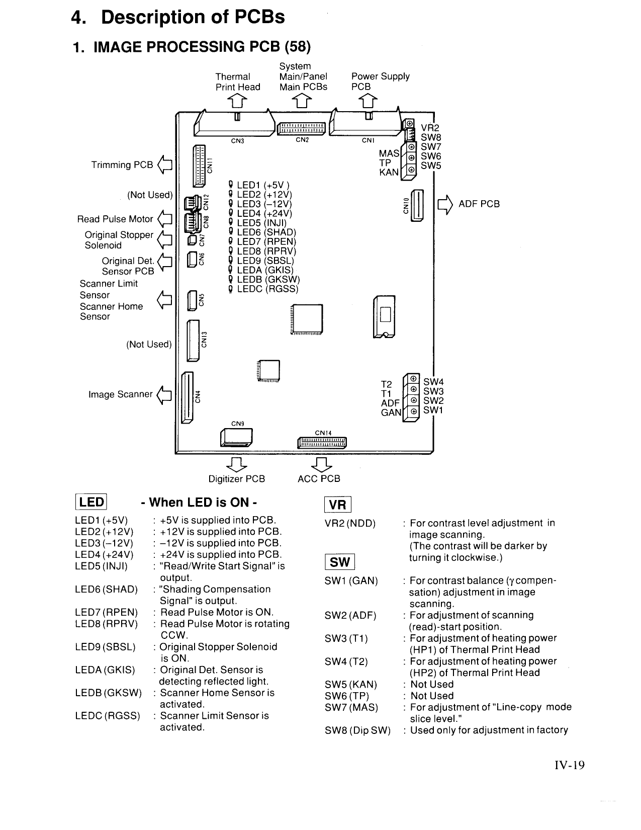 RISO RC 4000 4500 5600 5800 6300 TECHNICAL Service Manual-5